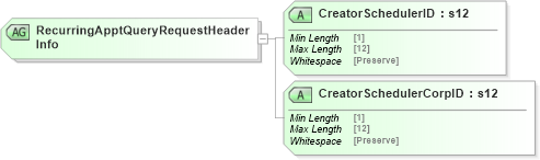 XSD Diagram of RecurringApptQueryRequestHeaderInfo in schema mailxml_120308_xsd (Mail.XML - Mailing supply chain)