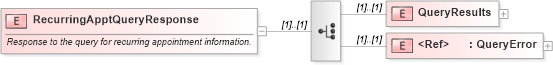 XSD Diagram of RecurringApptQueryResponse in schema mailxml_120308_xsd (Mail.XML - Mailing supply chain)