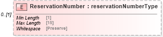 XSD Diagram of ReservationNumber in schema mailxml_120308_xsd (Mail.XML - Mailing supply chain)