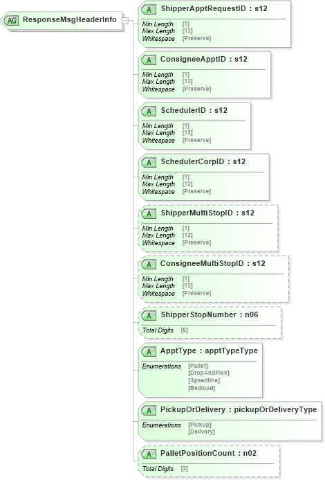 XSD Diagram of ResponseMsgHeaderInfo in schema mailxml_120308_xsd (Mail.XML - Mailing supply chain)