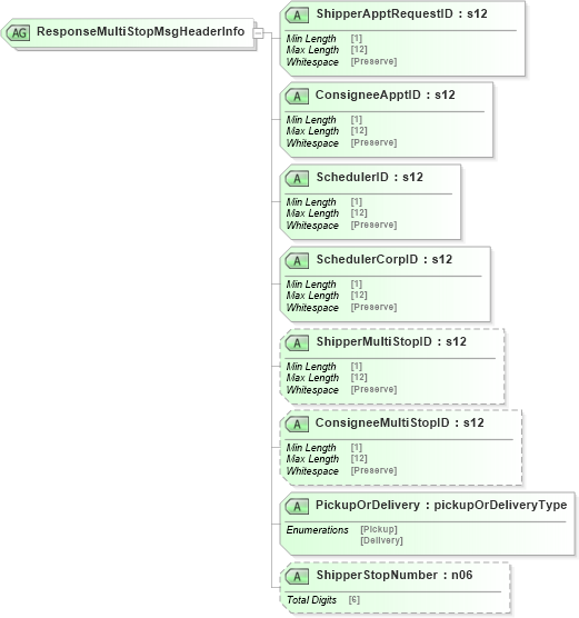 XSD Diagram of ResponseMultiStopMsgHeaderInfo in schema mailxml_120308_xsd (Mail.XML - Mailing supply chain)