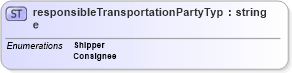 XSD Diagram of responsibleTransportationPartyType in schema mailxml_base_120108_xsd (Mail.XML - Mailing supply chain)