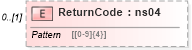 XSD Diagram of ReturnCode in schema mailxml_120308_xsd (Mail.XML - Mailing supply chain)