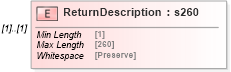 XSD Diagram of ReturnDescription in schema mailxml_120308_xsd (Mail.XML - Mailing supply chain)