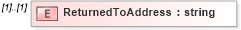 XSD Diagram of ReturnedToAddress in schema mailxml_120308_xsd (Mail.XML - Mailing supply chain)