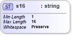 XSD Diagram of s16 in schema mailxml_base_120108_xsd (Mail.XML - Mailing supply chain)
