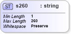 XSD Diagram of s260 in schema mailxml_base_120108_xsd (Mail.XML - Mailing supply chain)