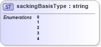 XSD Diagram of sackingBasisType in schema mailxml_base_120108_xsd (Mail.XML - Mailing supply chain)