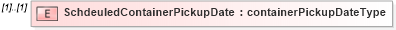 XSD Diagram of SchdeuledContainerPickupDate in schema mailxml_120308_xsd (Mail.XML - Mailing supply chain)