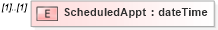 XSD Diagram of ScheduledAppt in schema mailxml_120308_xsd (Mail.XML - Mailing supply chain)