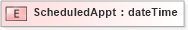 XSD Diagram of ScheduledAppt in schema mailxml_120308_xsd (Mail.XML - Mailing supply chain)