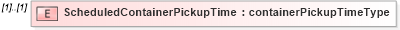 XSD Diagram of ScheduledContainerPickupTime in schema mailxml_120308_xsd (Mail.XML - Mailing supply chain)