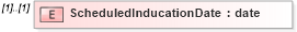 XSD Diagram of ScheduledInducationDate in schema mailxml_120308_xsd (Mail.XML - Mailing supply chain)