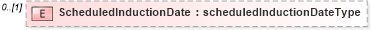 XSD Diagram of ScheduledInductionDate in schema mailxml_120308_xsd (Mail.XML - Mailing supply chain)