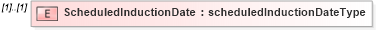 XSD Diagram of ScheduledInductionDate in schema mailxml_120308_xsd (Mail.XML - Mailing supply chain)