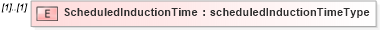 XSD Diagram of ScheduledInductionTime in schema mailxml_120308_xsd (Mail.XML - Mailing supply chain)