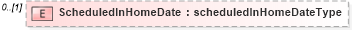 XSD Diagram of ScheduledInHomeDate in schema mailxml_120308_xsd (Mail.XML - Mailing supply chain)