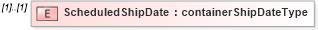 XSD Diagram of ScheduledShipDate in schema mailxml_120308_xsd (Mail.XML - Mailing supply chain)