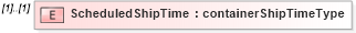 XSD Diagram of ScheduledShipTime in schema mailxml_120308_xsd (Mail.XML - Mailing supply chain)