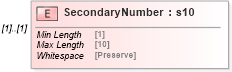 XSD Diagram of SecondaryNumber in schema mailxml_120308_xsd (Mail.XML - Mailing supply chain)