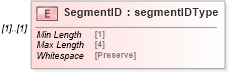 XSD Diagram of SegmentID in schema mailxml_120308_xsd (Mail.XML - Mailing supply chain)