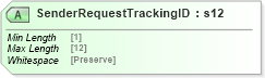 XSD Diagram of SenderRequestTrackingID in schema mailxml_120308_xsd (Mail.XML - Mailing supply chain)