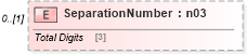 XSD Diagram of SeparationNumber in schema mailxml_120308_xsd (Mail.XML - Mailing supply chain)