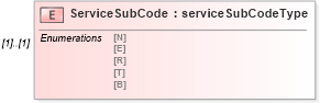 XSD Diagram of ServiceSubCode in schema mailxml_120308_xsd (Mail.XML - Mailing supply chain)