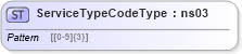 XSD Diagram of ServiceTypeCodeType in schema mailxml_base_120108_xsd (Mail.XML - Mailing supply chain)