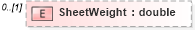 XSD Diagram of SheetWeight in schema mailxml_120308_xsd (Mail.XML - Mailing supply chain)