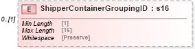 XSD Diagram of ShipperContainerGroupingID in schema mailxml_120308_xsd (Mail.XML - Mailing supply chain)