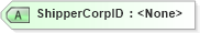 XSD Diagram of ShipperCorpID in schema mailxml_120308_xsd (Mail.XML - Mailing supply chain)