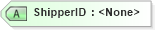 XSD Diagram of ShipperID in schema mailxml_120308_xsd (Mail.XML - Mailing supply chain)