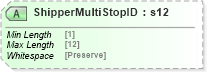 XSD Diagram of ShipperMultiStopID in schema mailxml_120308_xsd (Mail.XML - Mailing supply chain)