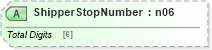 XSD Diagram of ShipperStopNumber in schema mailxml_120308_xsd (Mail.XML - Mailing supply chain)