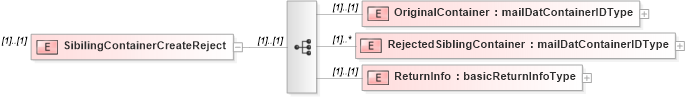 XSD Diagram of SibilingContainerCreateReject in schema mailxml_120308_xsd (Mail.XML - Mailing supply chain)