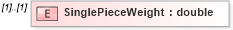 XSD Diagram of SinglePieceWeight in schema mailxml_120308_xsd (Mail.XML - Mailing supply chain)