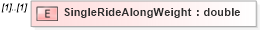 XSD Diagram of SingleRideAlongWeight in schema mailxml_120308_xsd (Mail.XML - Mailing supply chain)