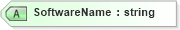 XSD Diagram of SoftwareName in schema mailxml_120308_xsd (Mail.XML - Mailing supply chain)