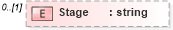 XSD Diagram of Stage in schema mailxml_120308_xsd (Mail.XML - Mailing supply chain)