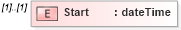 XSD Diagram of Start in schema mailxml_120308_xsd (Mail.XML - Mailing supply chain)