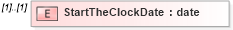 XSD Diagram of StartTheClockDate in schema mailxml_120308_xsd (Mail.XML - Mailing supply chain)