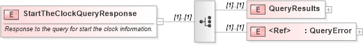 XSD Diagram of StartTheClockQueryResponse in schema mailxml_120308_xsd (Mail.XML - Mailing supply chain)