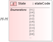 XSD Diagram of State in schema mailxml_120308_xsd (Mail.XML - Mailing supply chain)