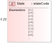 XSD Diagram of State in schema mailxml_120308_xsd (Mail.XML - Mailing supply chain)