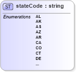 XSD Diagram of stateCode in schema mailxml_base_120108_xsd (Mail.XML - Mailing supply chain)