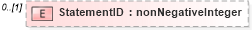 XSD Diagram of StatementID in schema mailxml_120308_xsd (Mail.XML - Mailing supply chain)
