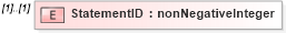 XSD Diagram of StatementID in schema mailxml_120308_xsd (Mail.XML - Mailing supply chain)