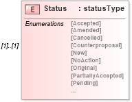 XSD Diagram of Status in schema mailxml_120308_xsd (Mail.XML - Mailing supply chain)