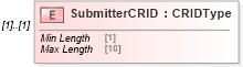 XSD Diagram of SubmitterCRID in schema mailxml_120308_xsd (Mail.XML - Mailing supply chain)